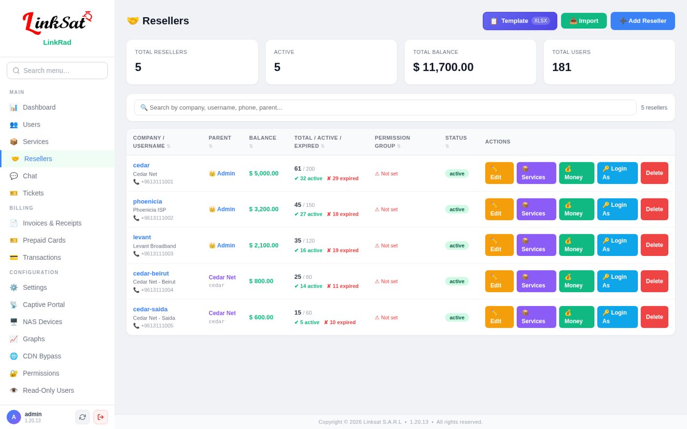 Resellers overview